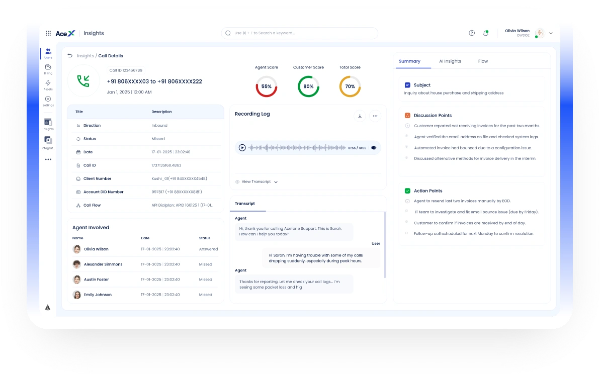 post call analytics4